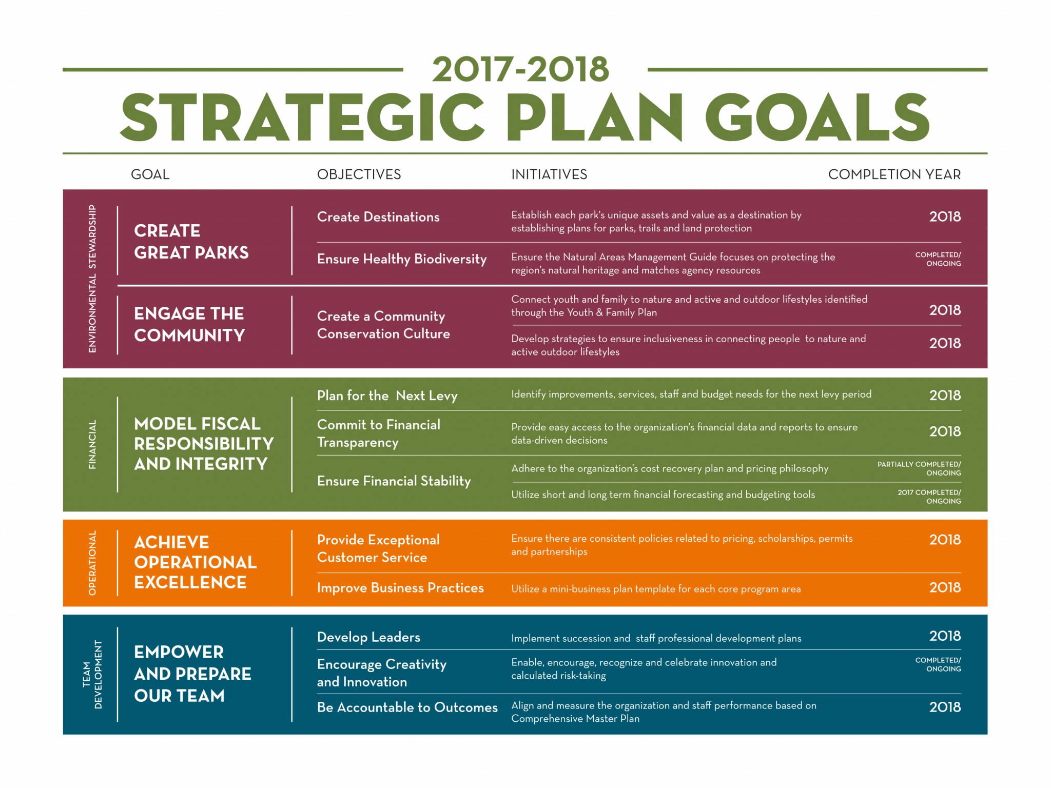 3 year plan. Goal Plan. Planning goal. План фор Тудей. Plans for the year.